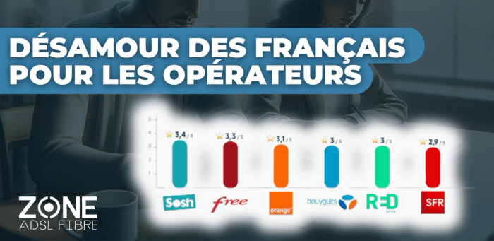 Satisfaction des opérateurs en France : mythe ou réalité ?