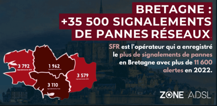 35 500 signalements de pannes en Bretagne : tout ce qu'il faut retenir de l'année 2022