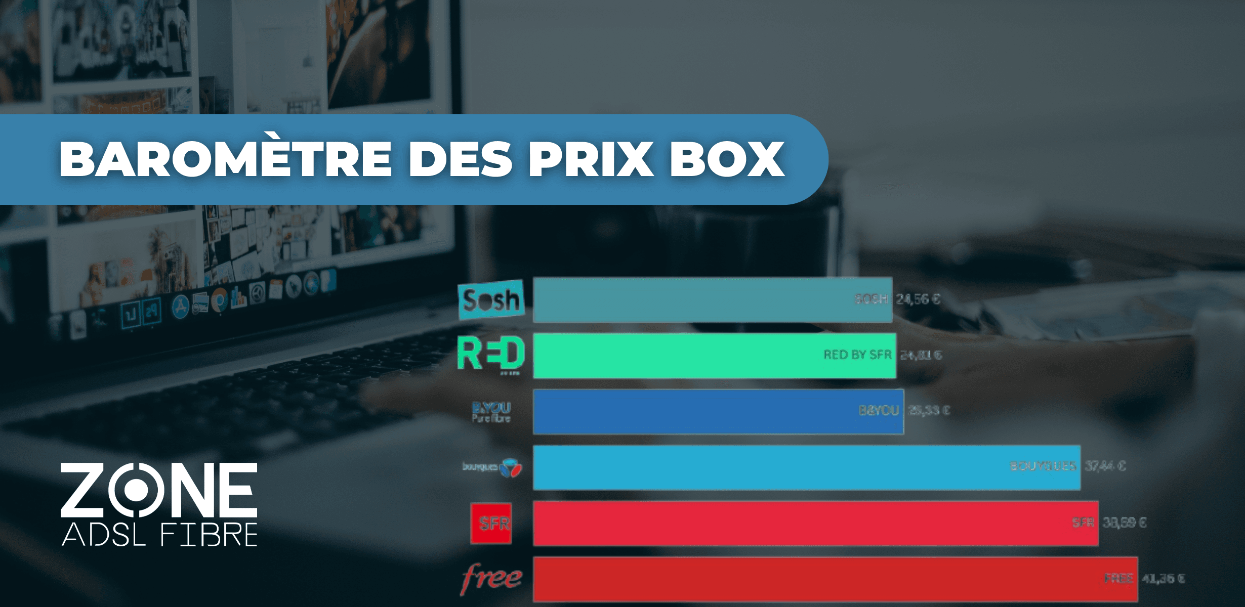Barometre prix box internet