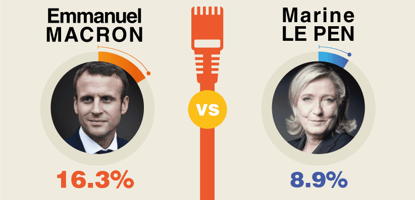fracture numérique politique