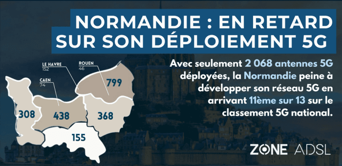 Retard sur le déploiement 5G : la Normandie arrive 11ème des régions