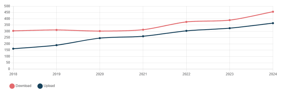 Débit de la fibre en France