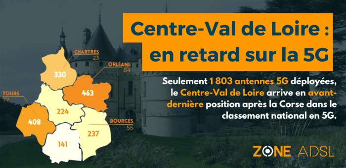 En retard sur la 5G : le réseau du Centre-Val-de-Loire peine à se développer