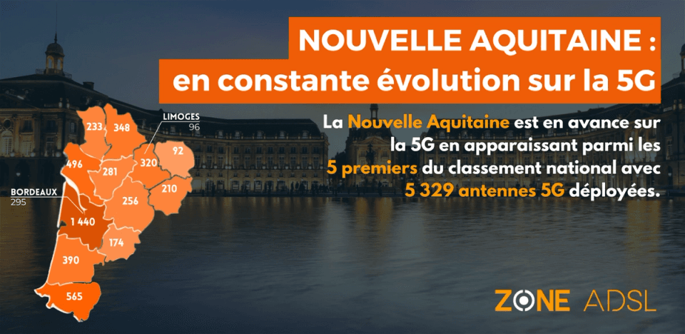 Couverture du réseau 5G en Nouvelle Aquitaine