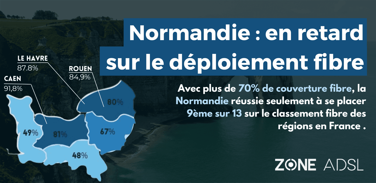 La fibre en retard en Normandie