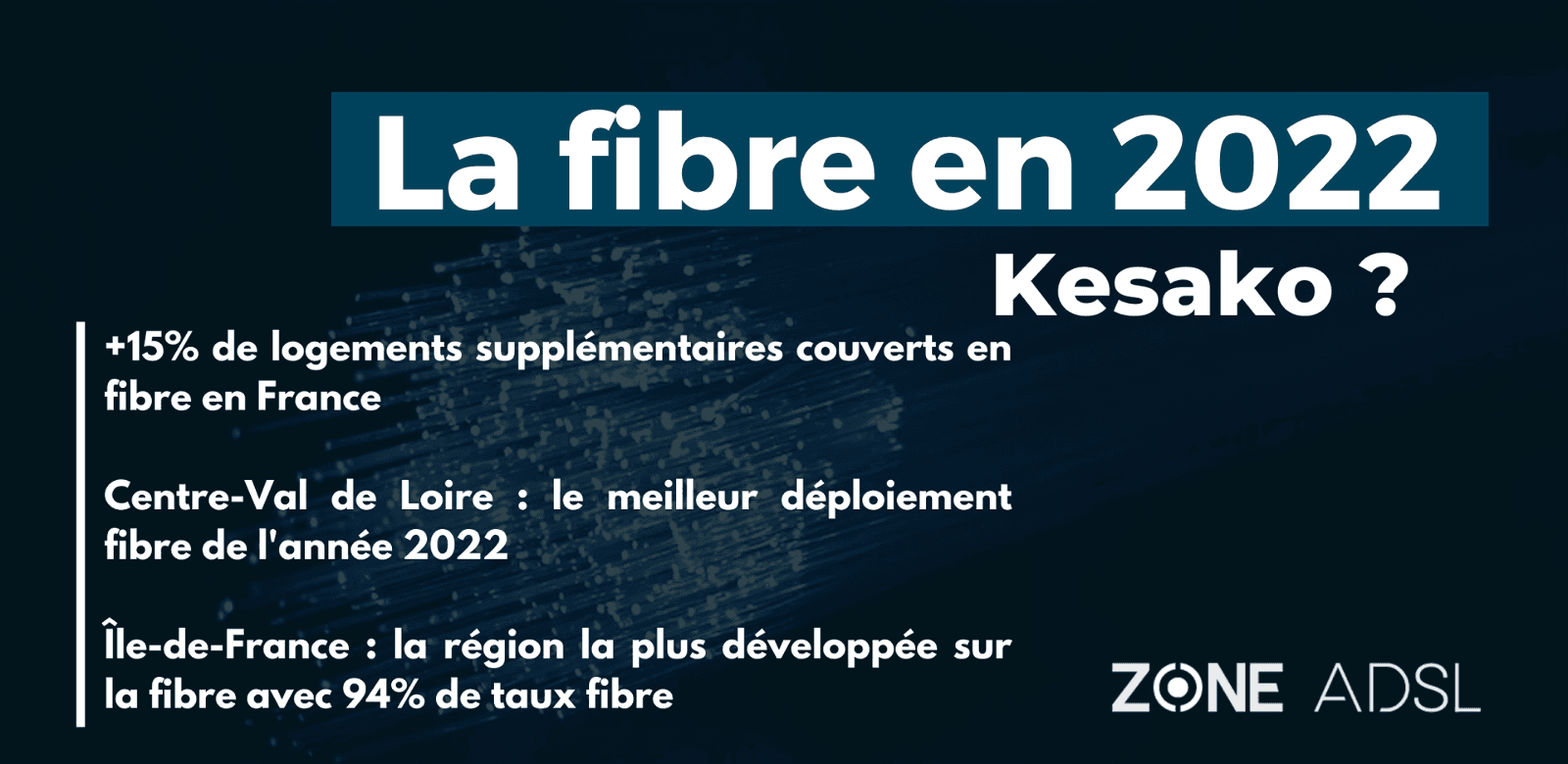 évolution fibre en 2022