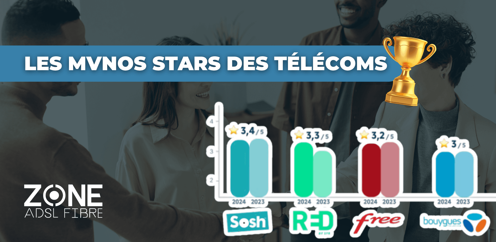 Satisfaction client télécoms 2024