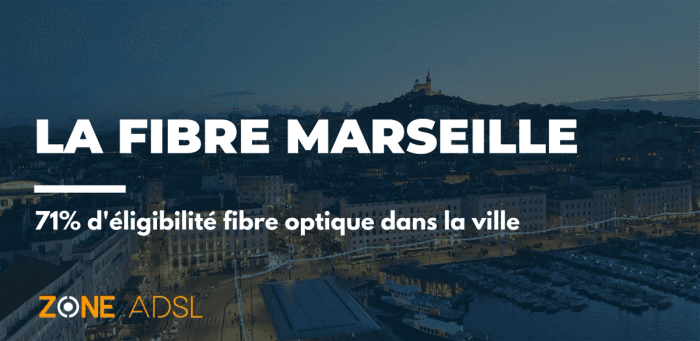 Marseille : la 3ème ville la plus couverte de sa région avec 71% d’éligibilité fibre optique