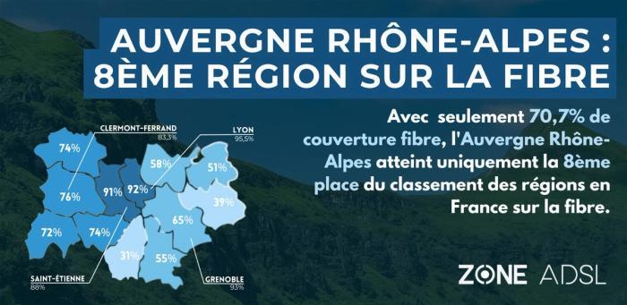 Auvergne-Rhône-Alpes : la région dépasse tout juste les 70% de territoire couvert en fibre