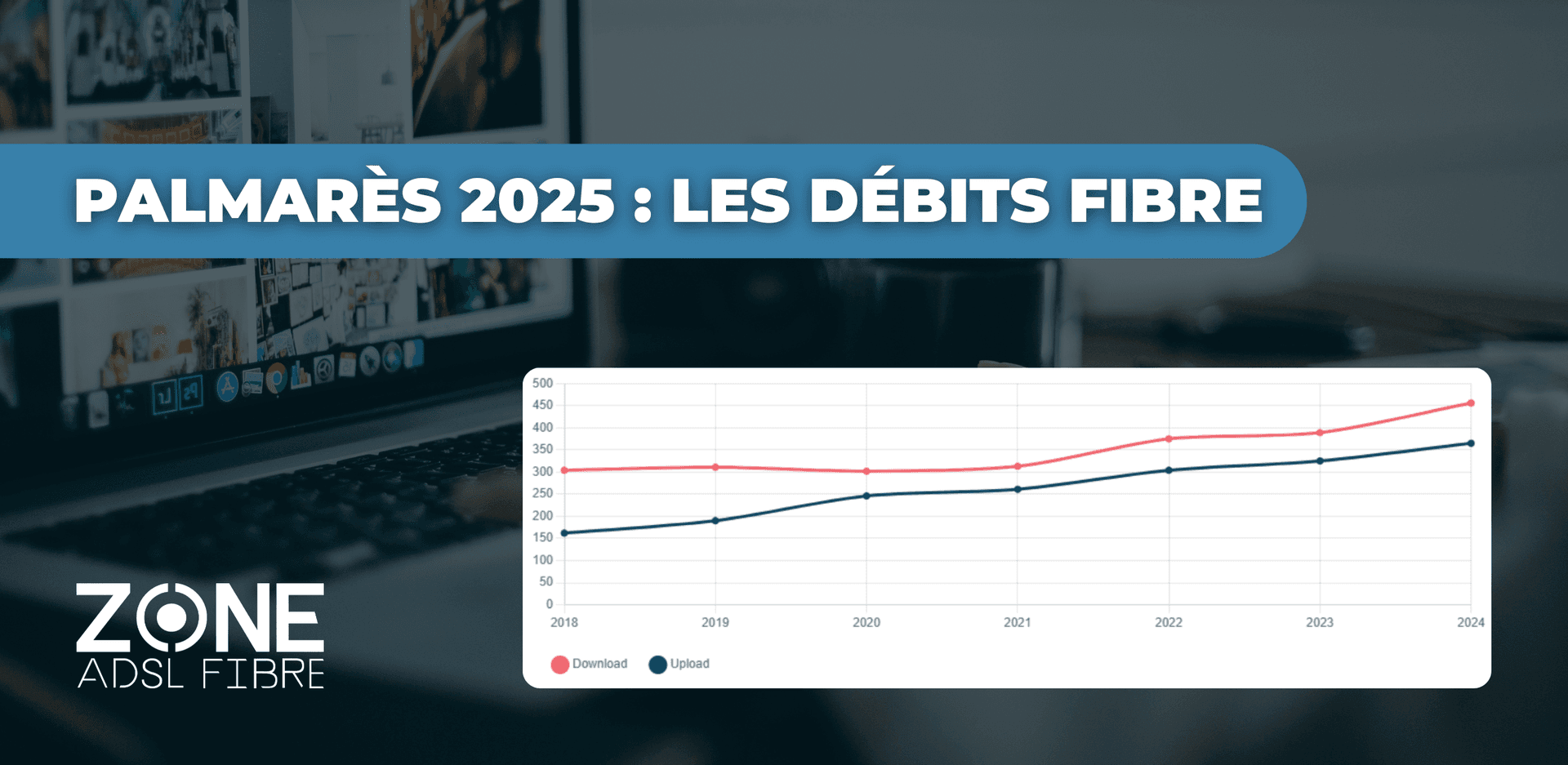 Palmarès 2025 des débits fibre en france