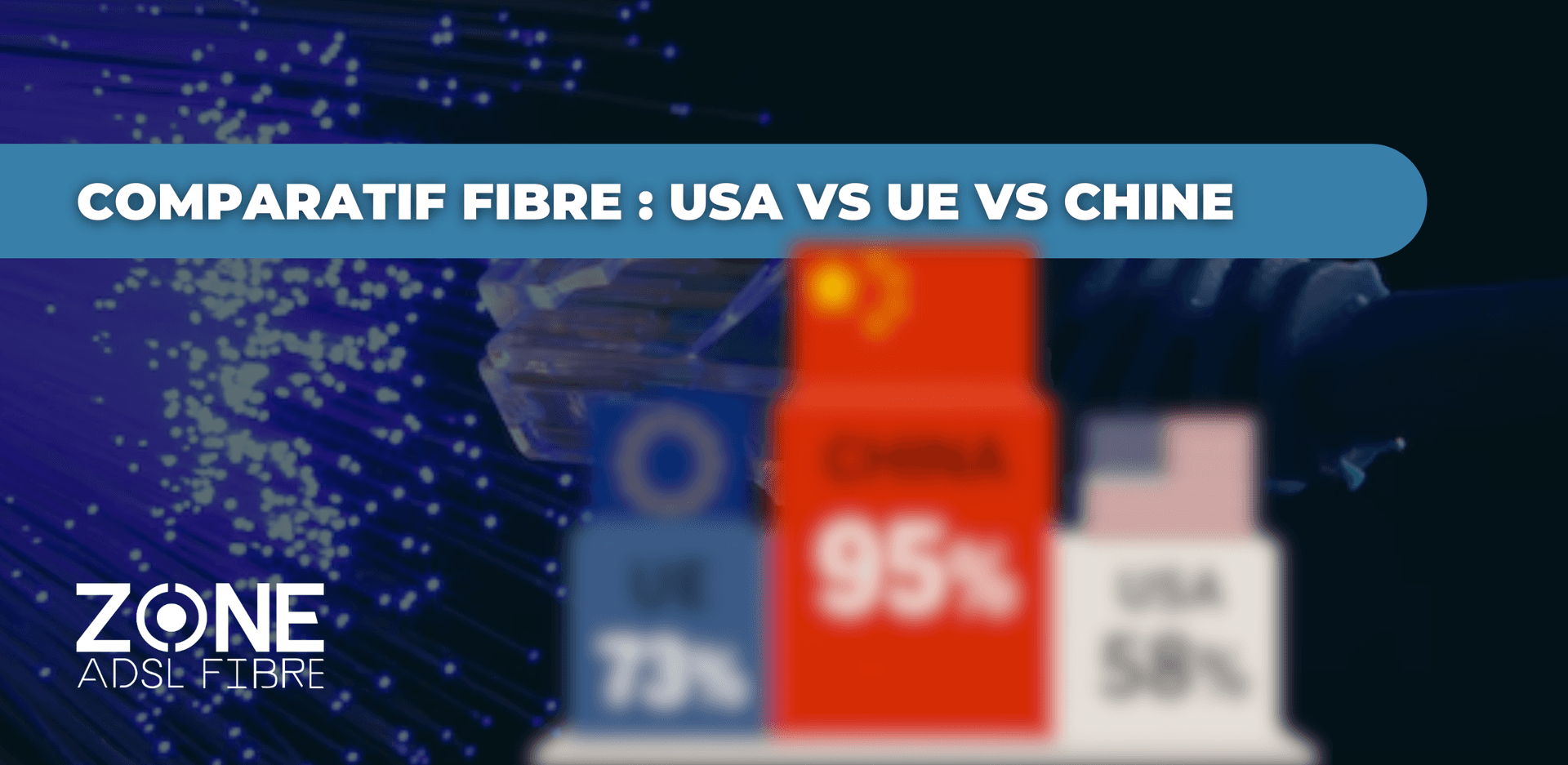 Comparatif Fibre USA Chine Europe
