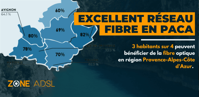 PACA : 4ème meilleure région de France sur le déploiement fibre