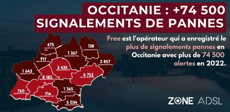 Free opérateur avec pannes internet et mobile en Occitanie