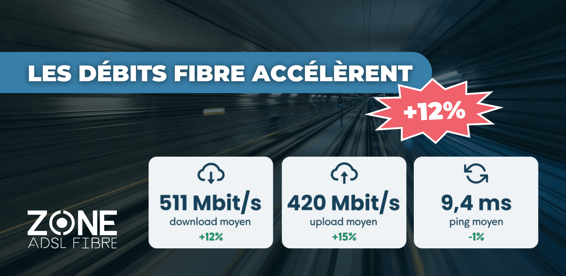 Débits fibre en France 2026 : +12%